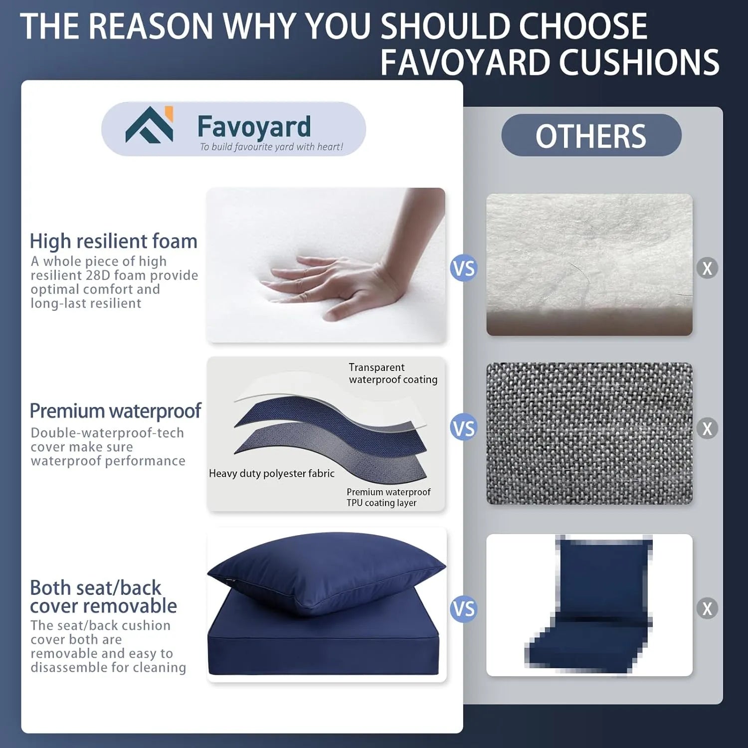 Outdoor Seat Cushion Favoyard