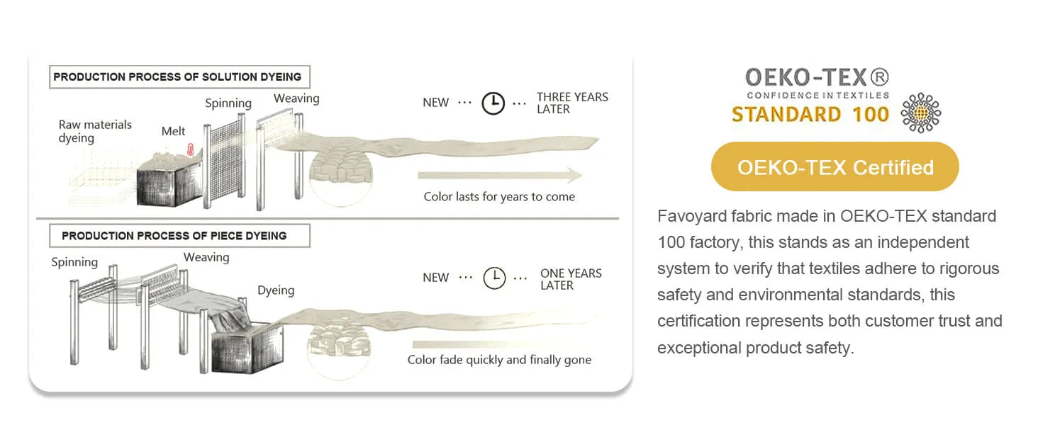 Favoyard outdoor cushions with OEKO-TEX certification
