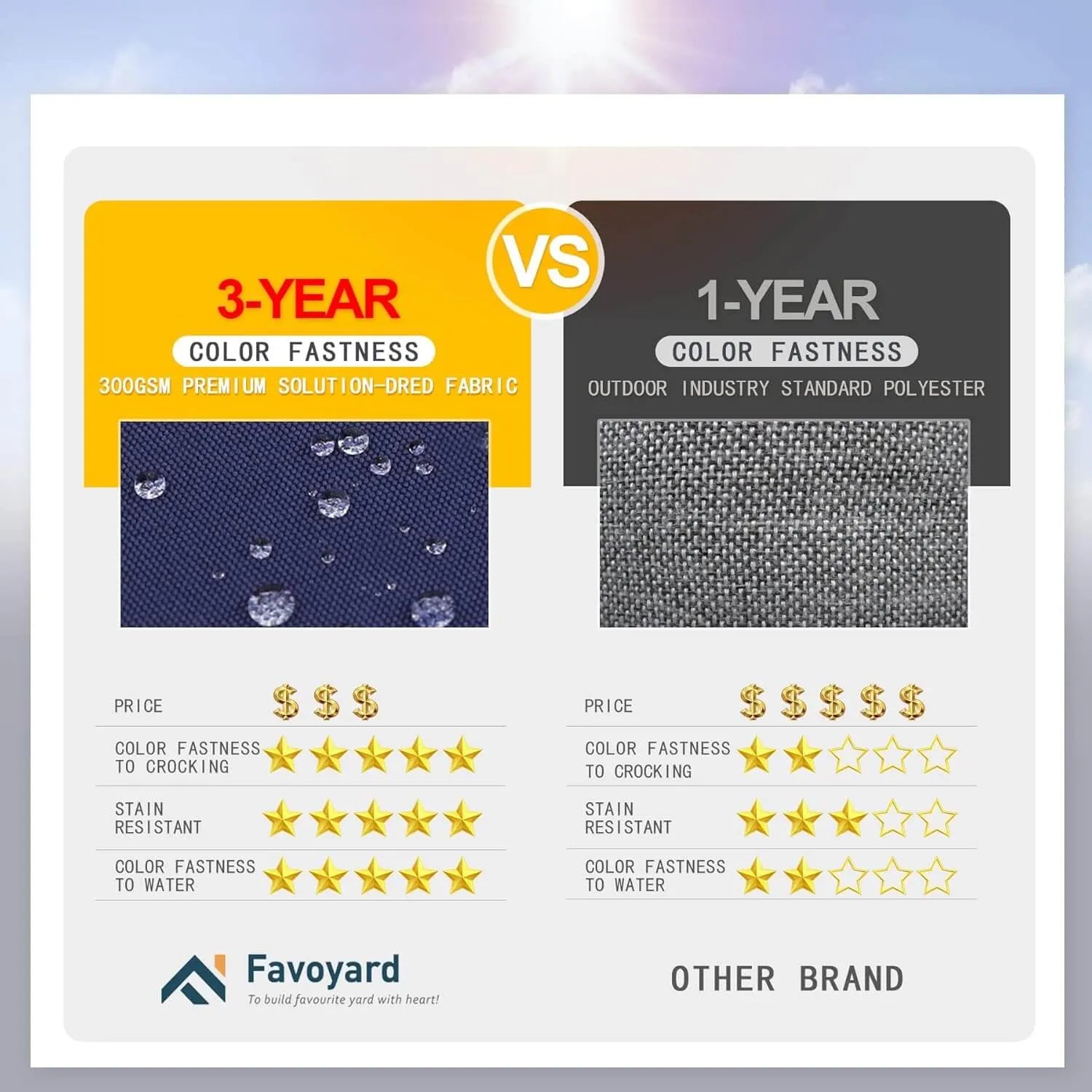 Favoyard cushions for chairs with 3-year color fastness