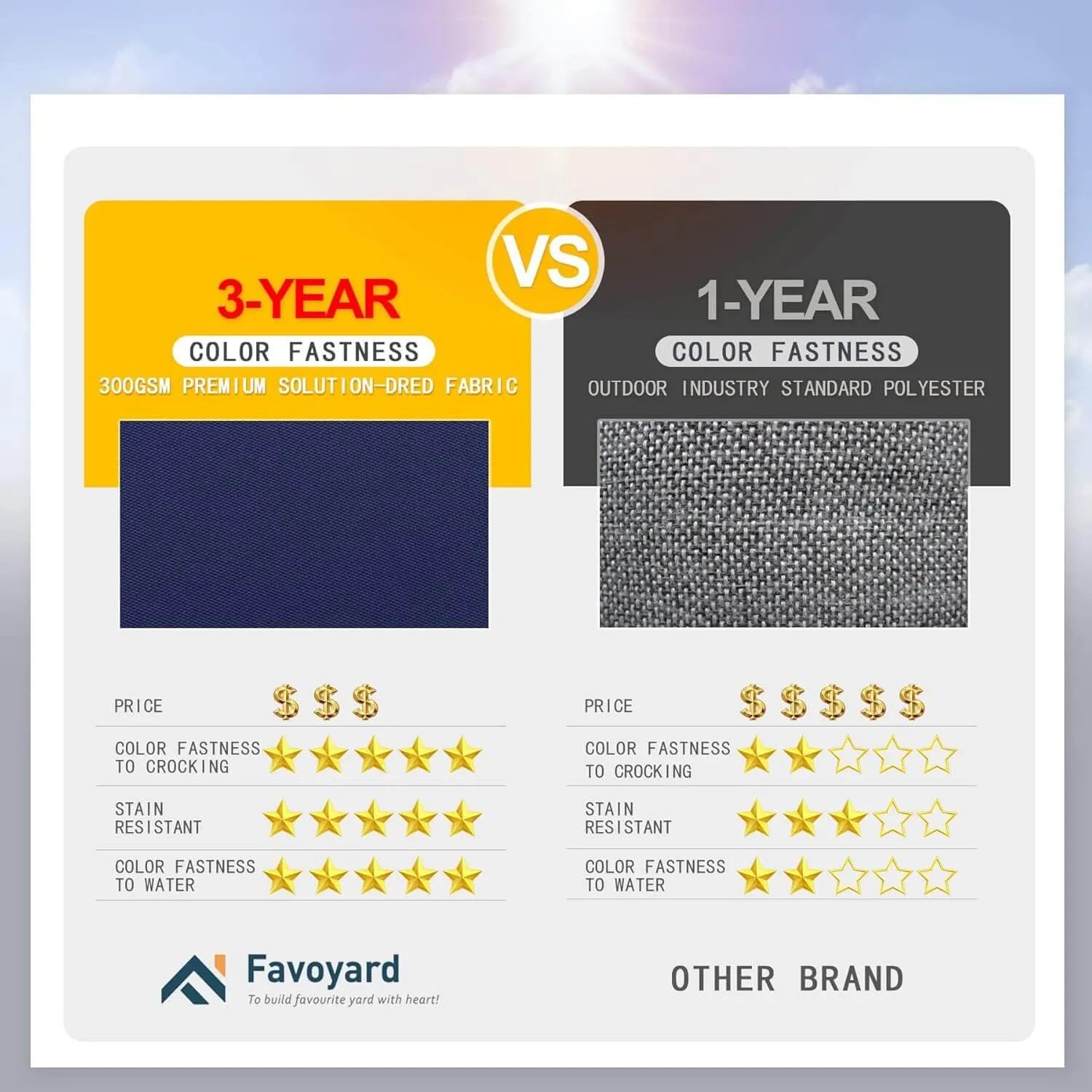 Favoyard striped outdoor cushions with 3-year color fastness