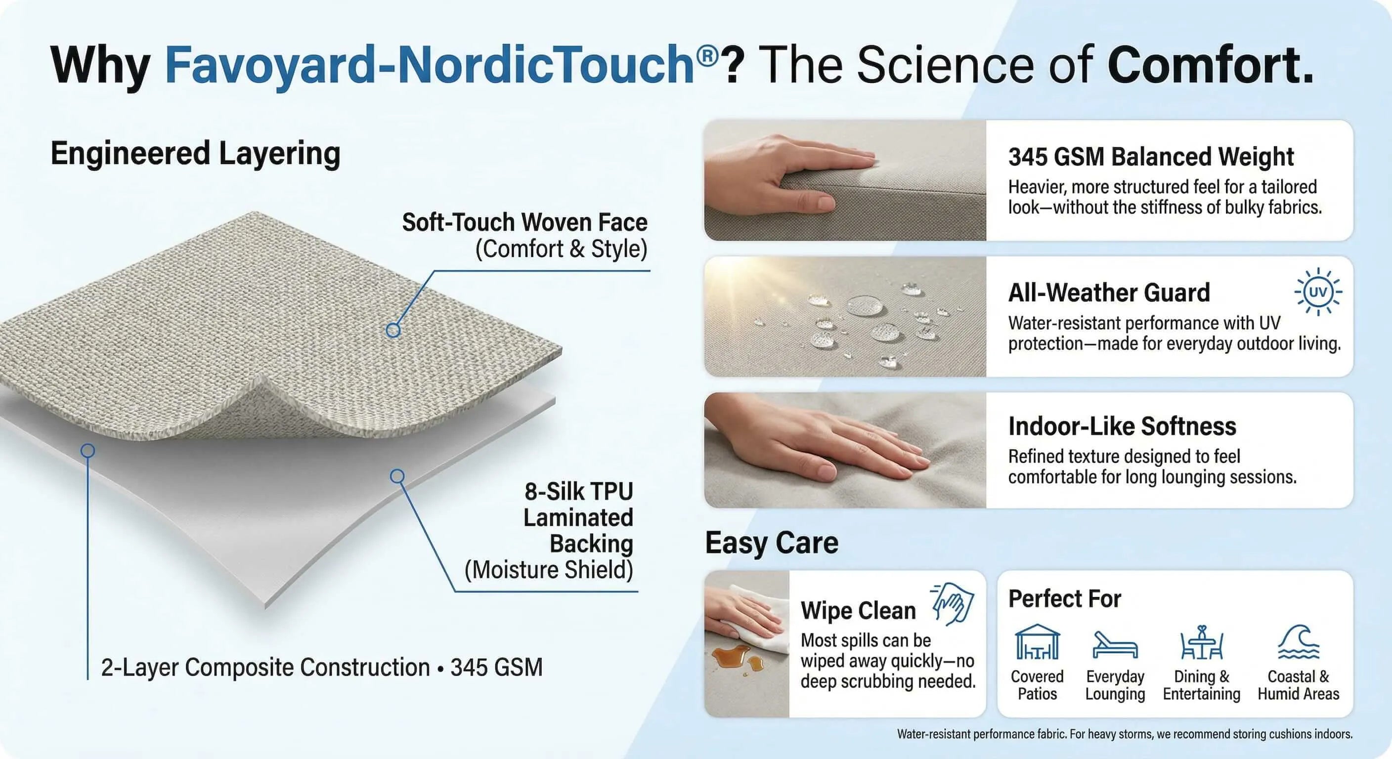 Advertisement for Favoyard-NordicTouch mattress cover with features and benefits listed.