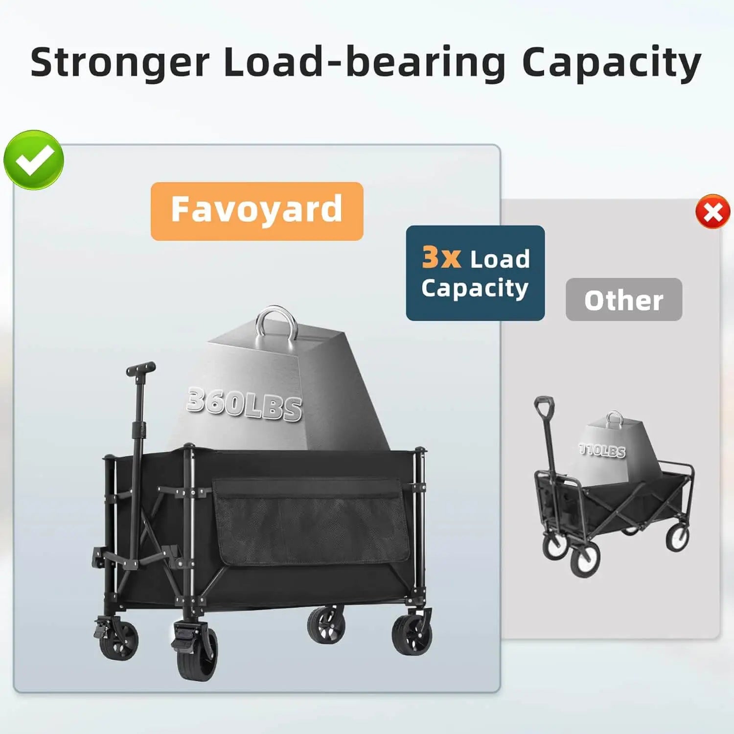 Favoyard folding utility carts with wheels with 360 lbs capacity, compared to a smaller wagon with 110 lbs capacity.