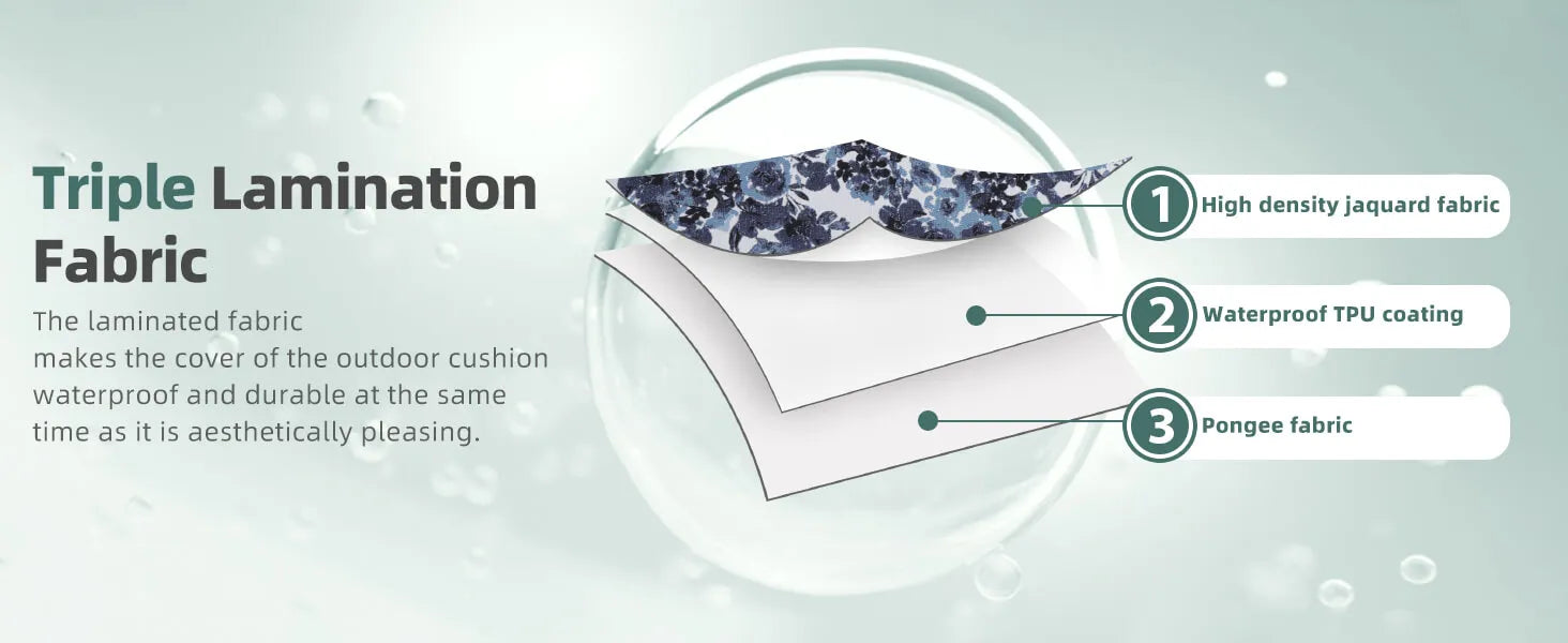 Diagram of triple lamination fabric with waterproof material for outdoor cushions