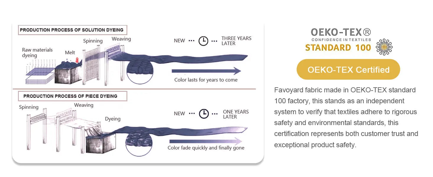 Favoyard replacement covers for outdoor furniture